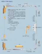 20槽外开下悬B2（锁盒式）