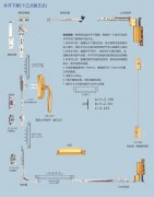 外开下悬C1（三点拔叉式）